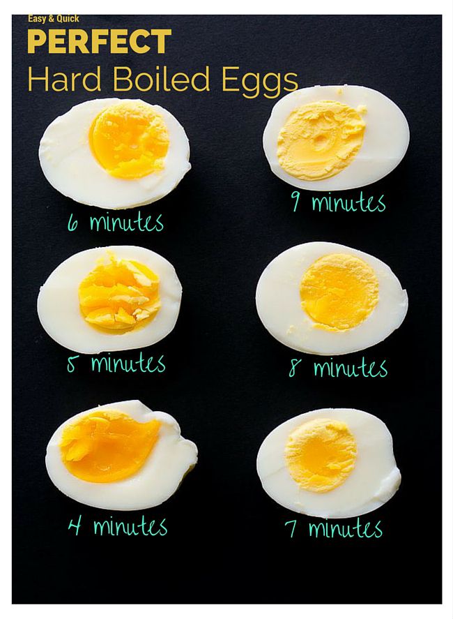 time chart for boiled eggs