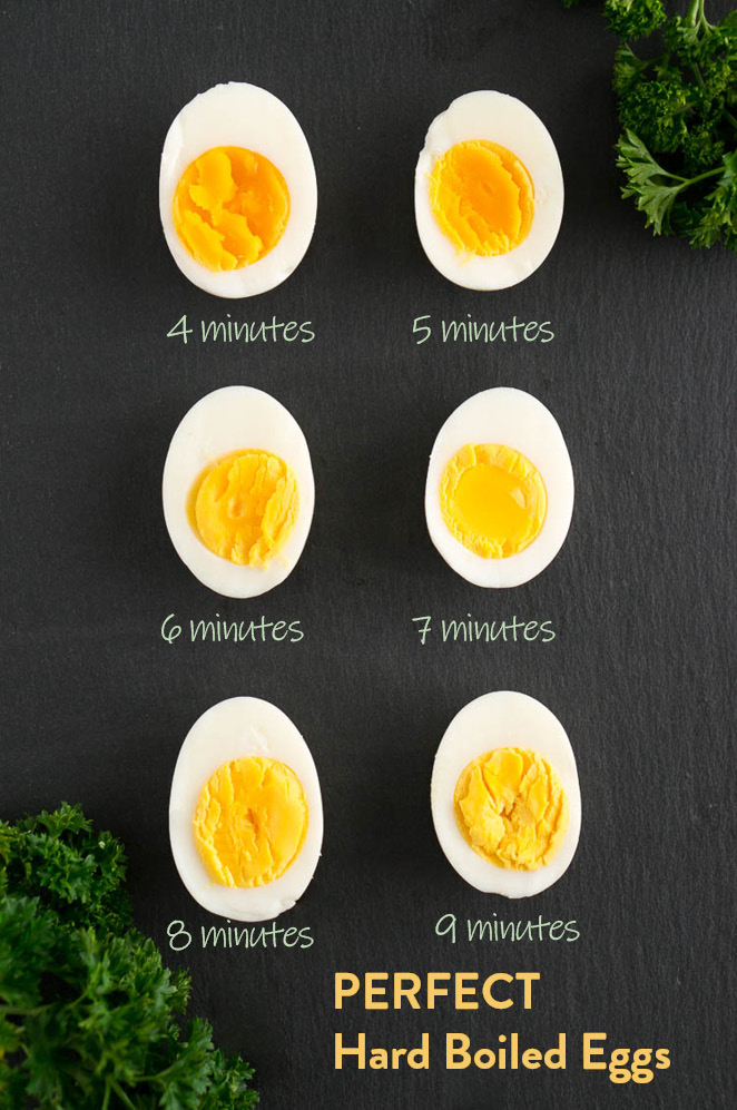 Hard-Boiled Eggs Nutrition for ME